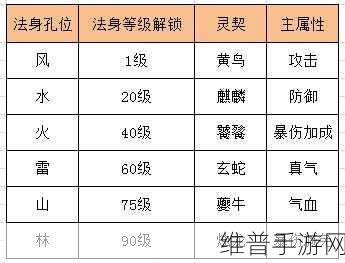 诛仙手游法宝道法提升攻略，洗练法宝，突破瓶颈