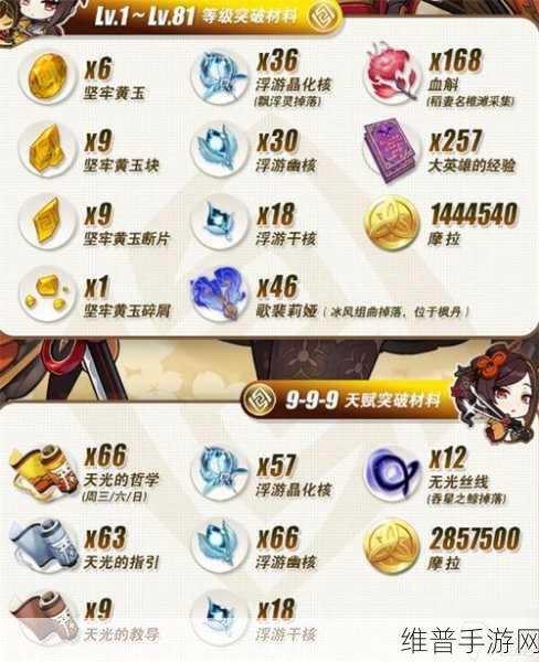 原神金流监督突破材料全解析