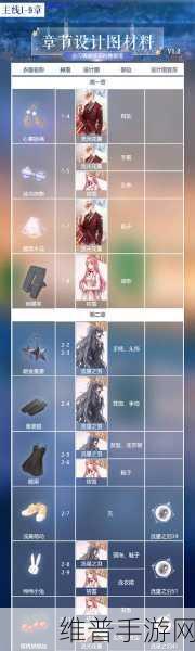闪耀暖暖心灵迷宫 1-4 完美通关秘籍大公开