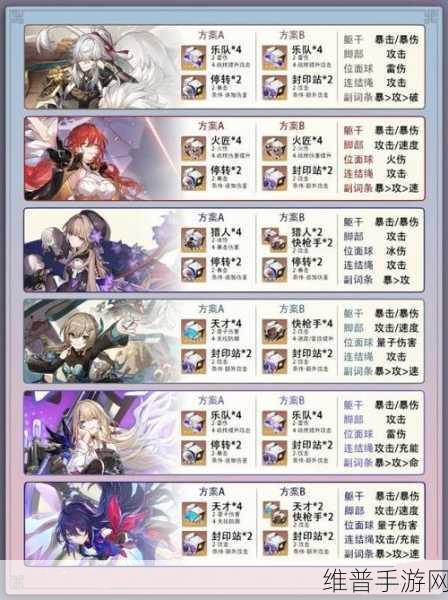 星穹铁道，遗器合成等级大揭秘