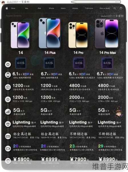 IPHONE14欧美日韩版本对比：iPhone 14欧美日韩版本深度对比与功能分析