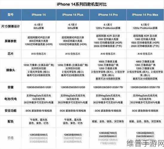 IPHONE14欧美日韩版本对比:iPhone 14欧美日韩版本深度对比与功能分析