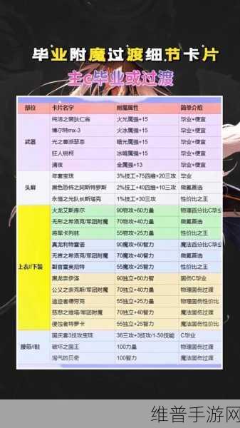 地下城与勇士起源，附魔宝珠速得秘籍