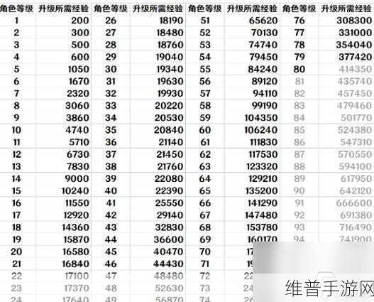 崩坏星穹铁道开服刷初始秘籍大公开