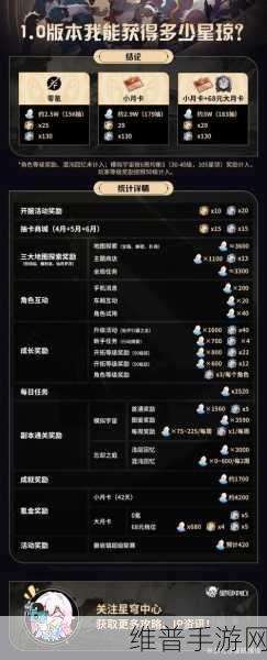 崩坏星穹铁道开服刷初始秘籍大公开