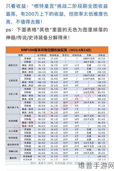 100 级版本地下城与勇士 寻龙诀搬砖全蚀市场效果剖析