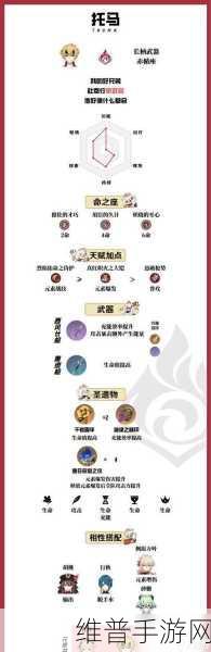 原神闲云等级突破材料全解析