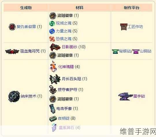 泰拉瑞亚灾厄版必拿物品全解
