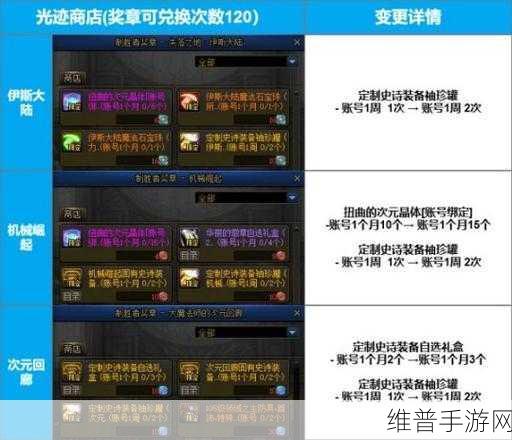 DNF 武器易名刻印券未来是否重现江湖