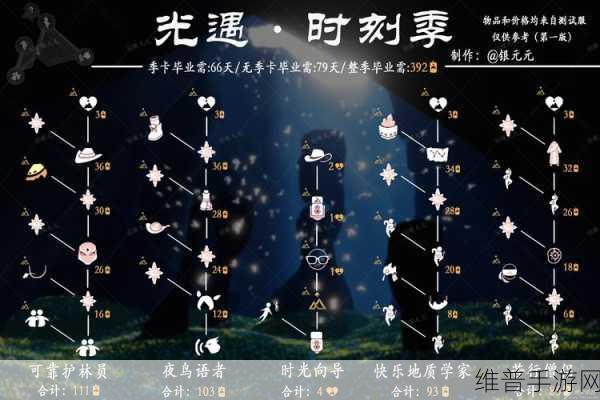 光遇热血运动员先祖物品全解析与复刻预测