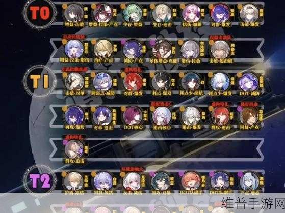 崩坏星穹铁道角色强度全解析，S 级至 C 级的深度洞察