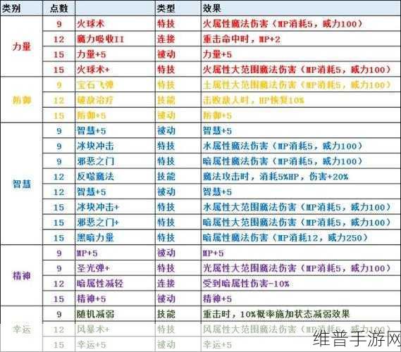 圣剑传说 3 全方位图文攻略，宝箱收集秘籍