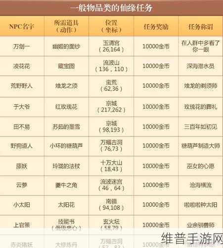 梦幻诛仙手游坐骑梦魇获取途径全解析
