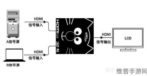 高清线一进二出的区别：高清线一进二出的技术解析与应用探讨