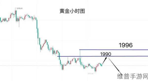 黄金网站APP视频：1. 黄金投资必看：如何在波动市场中获利？