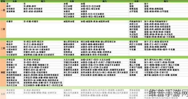 奥奇传说奶茶店升级攻略，解锁二级菜谱全解析