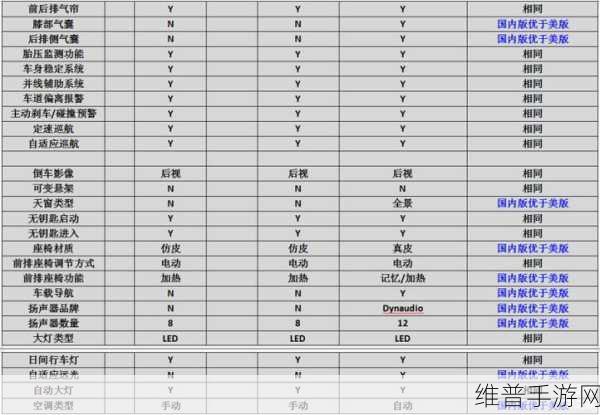 990v6美版和亚洲版有什么区别：990v6美版与亚洲版的主要差异分析与对比研究