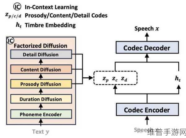 VIDEOCODECWMVIDEODECODER揭秘:深入解析VIDEOCODECWMVIDEODECODER的技术细节与应用