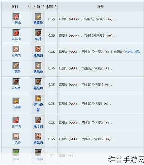 我的世界2022全食物图鉴大全，探索无限美食之旅