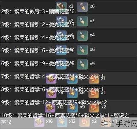 原神申鹤天赋升级必备材料全解析