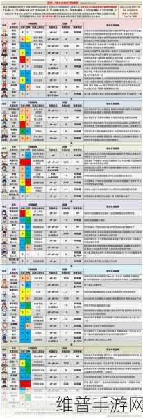 原神，探秘七神实力，谁是最强魔神