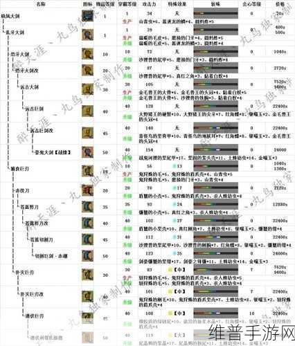 怪物猎人世界手游攻略，喷气大剑错过后的补救策略