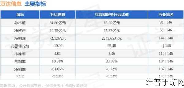 免费行情网站大全搜狐网：1. 探索最新免费行情网站，助力投资决策