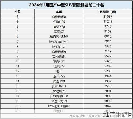 国产一二线品牌suv有哪些：1. 国产一二线品牌SUV市场新趋势分析