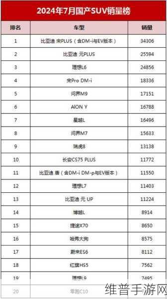 国产一二线品牌suv有哪些:1. 国产一二线品牌SUV市场新趋势分析