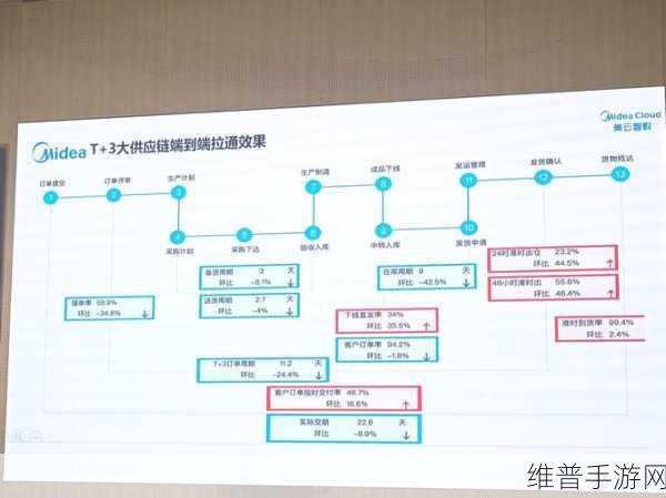 永久YE8.8灵活地调整供应链：根据永久YE8.8灵活调整供应链策略，推动新机遇发展