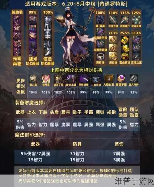 DNF手游奶妈职业强度全面解析