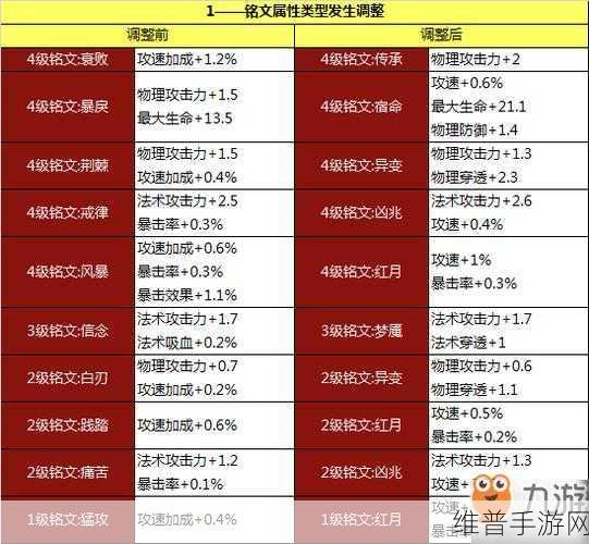 王者荣耀攻略，如何发送干得漂亮及更多上分技巧