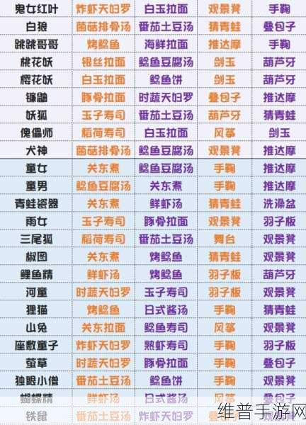 阴阳师副本妖怪全攻略，分布与发现秘籍