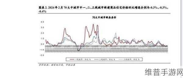 欧美一线二线三线四线：1. 从一线城市到四线城市的经济发展轨迹解析