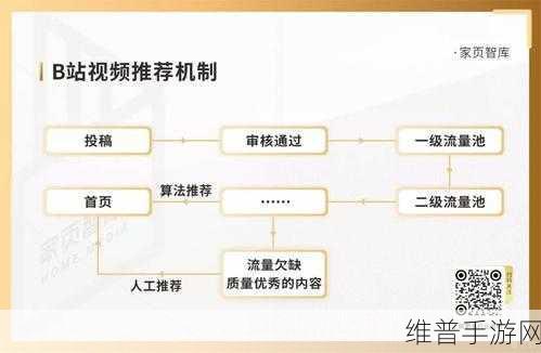 成年18款禁用B站：1. 成年人必看：18款禁用B站拓展全解析