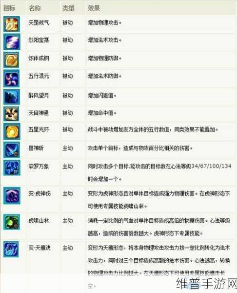 梦幻诛仙手游生活技能抉择指南