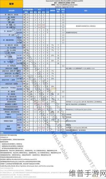 怪物猎人P3斩击斧精选指南，助你狩猎之旅更顺畅