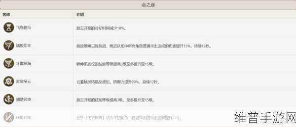 原神云堇圣遗物搭配全指南