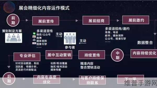手游攻略分享，豆瓣发帖带视频审核机制详解
