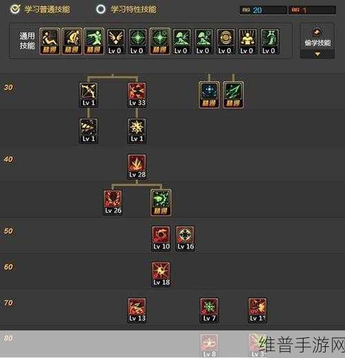 DNF100 级版本风法技能加点全解析