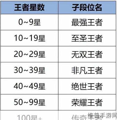 王者荣耀新版本更新调整内容全解析
