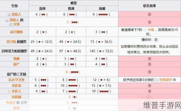 我的世界怪物图鉴及属性大全，全面解析