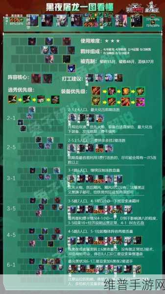 云顶之弈 S5 赛季，丧尸湮灭法的深度攻略指南