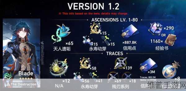 崩坏星穹铁道刃行迹突破材料全解析