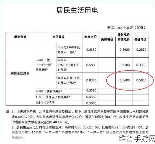 家庭理论电费2024最新：1. 2024年家庭电费趋势与节约策略分析