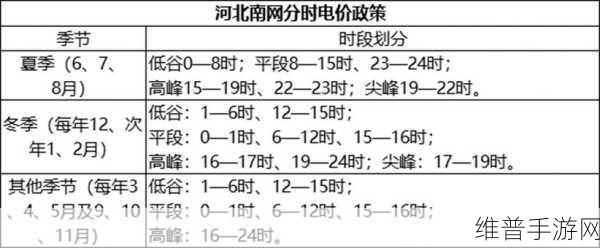家庭理论电费2024最新:1. 2024年家庭电费趋势与节约策略分析