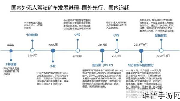 无人一区二区区别：1. 无人科技与传统行业的融合发展探讨