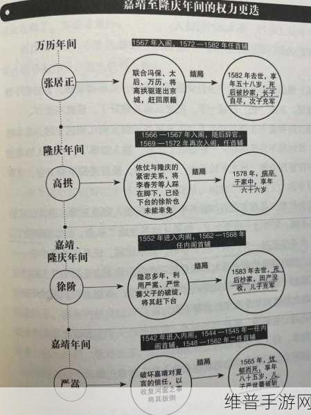 首辅大人1V2:1. 首辅大人的权谋游戏与智斗