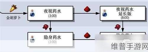 探索我的世界手游,揭秘夜视效果指令的奥秘