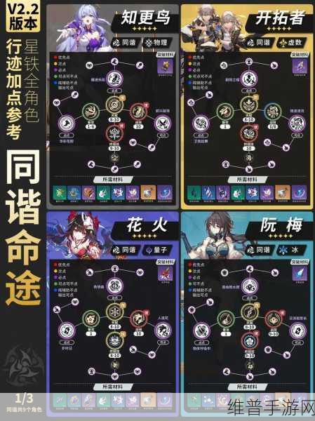 崩坏星穹铁道，以太之蕾拟造花萼金掉落全解析